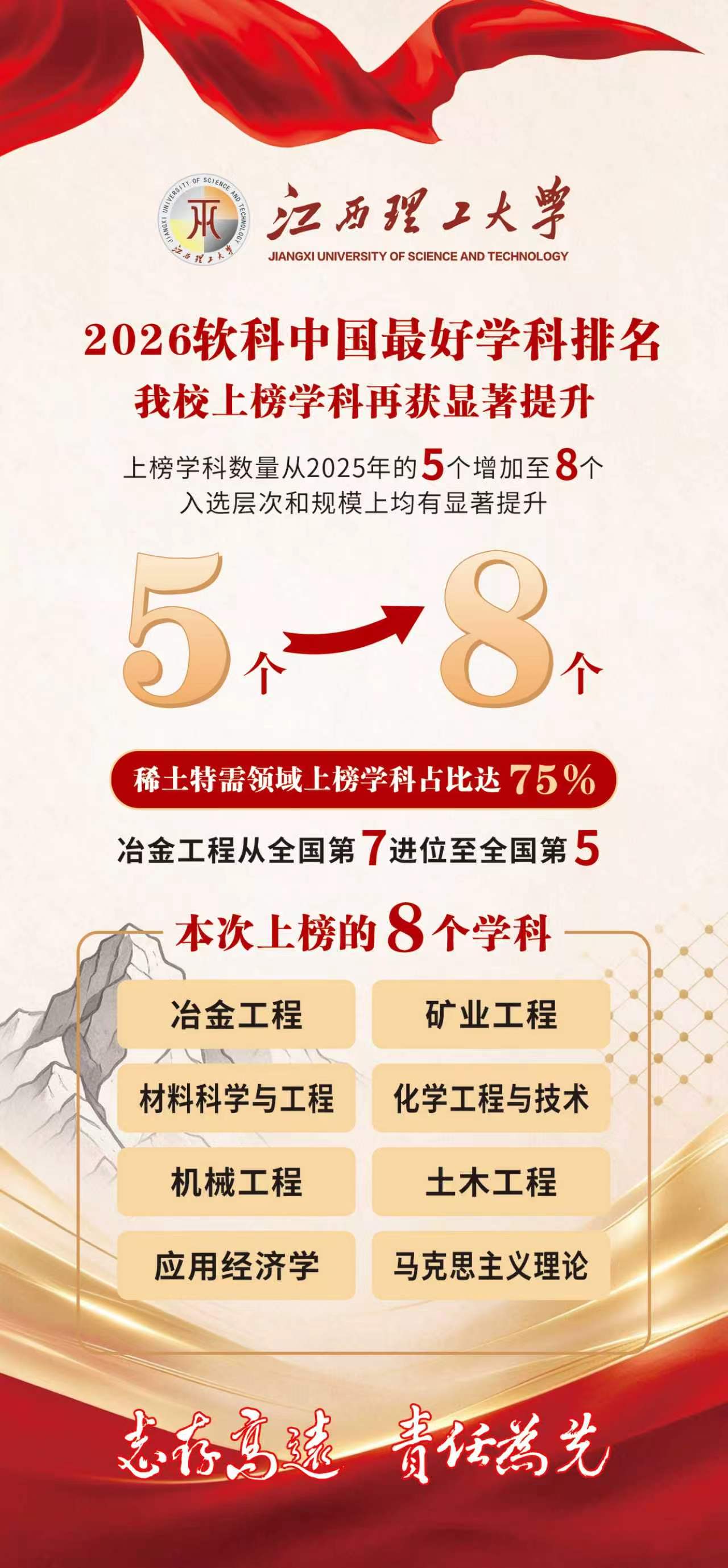 1019学科排名.jpg